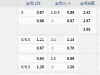 瑞典超级联赛01:00AM 米亚尔比 vs赫根