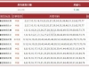玩了一下愉快彩收米了