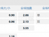 芬兰杯 AC奥卢VS 塞那乔恩