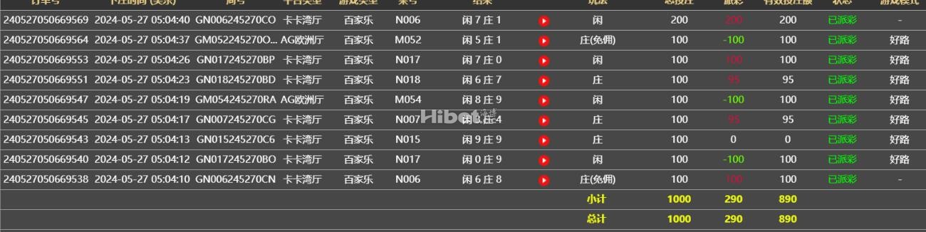 AG收米290元