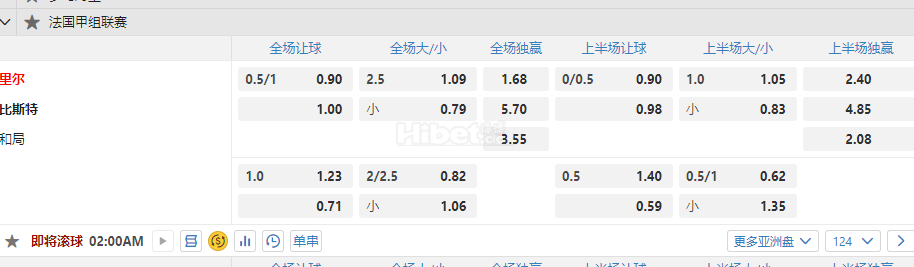 法国甲3.45里尔 比斯特