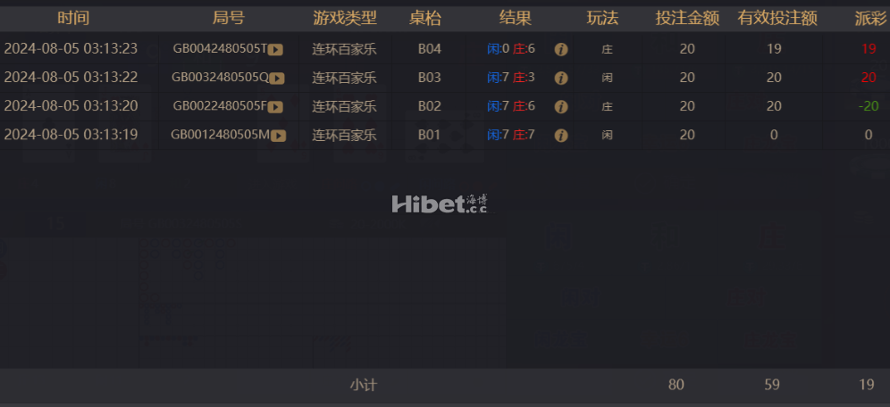 百家乐首站小赢