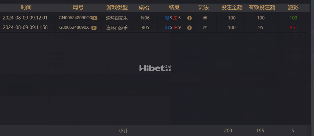 百家乐路子真的不好琢磨