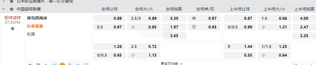 中超联赛07:35PM 青岛西海岸 长春亚泰
