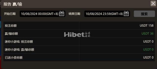 GPI平台盈利36个泰达币
