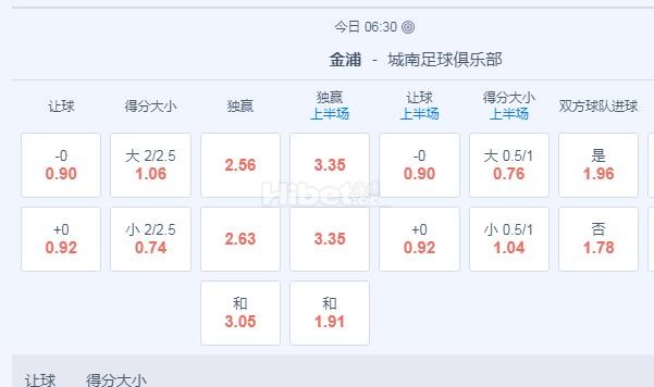 韩K2联 18：30 金浦市民VS城南FC