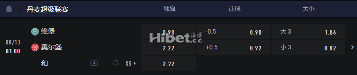 丹麦超01:00维堡 VS 奥尔堡