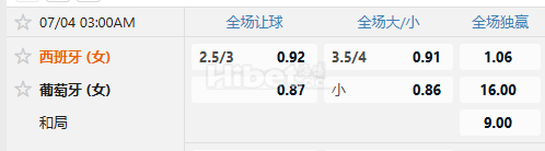女欧锦赛 07/04 03:00  西班牙女足(中)  -  葡萄牙女足