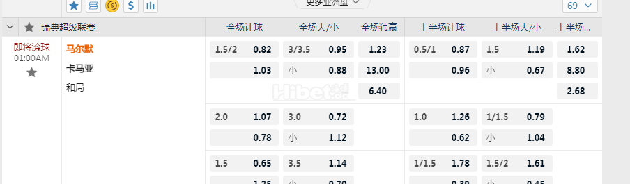瑞典超01:00AM 马尔默 卡马亚
