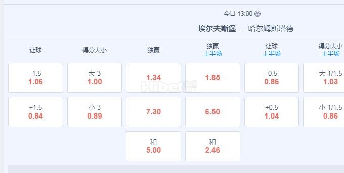 瑞典超 1：00 埃尔夫斯堡VS哈尔姆斯塔德