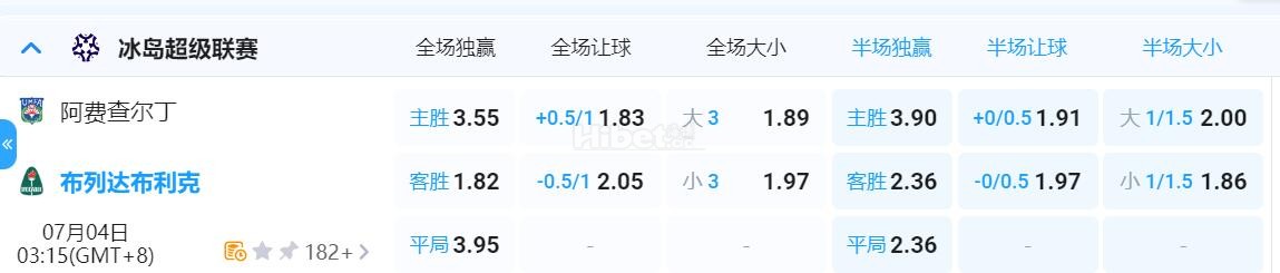2025年07月04日 03:15 冰岛超 阿费查尔丁-贝雷达比历克