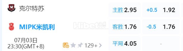 芬K联 23:30  克尔特苏 - 米普