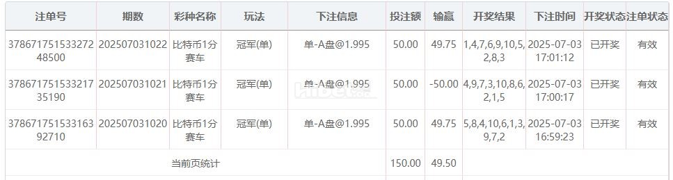 玩一分赛车赢了的