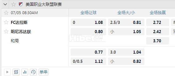 美职联 8：30 达拉斯FCVS明尼苏达联