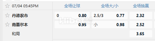澳维超 07/04 17:45  丹德农市  -  南墨尔本
