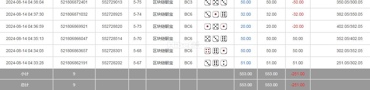 区块链色子输掉250