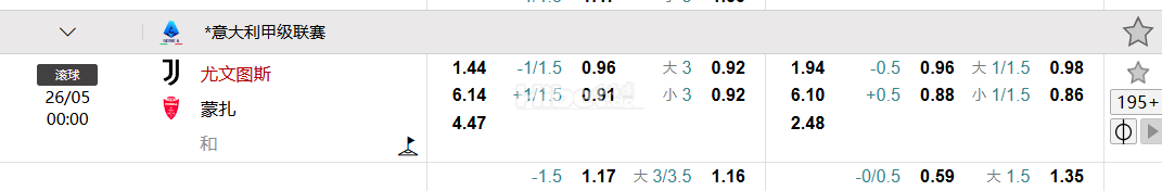 意大利甲级联赛  尤文图斯  VS 蒙扎