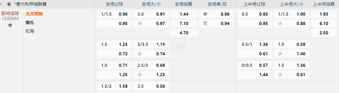 意大利甲12:00AM 尤文图斯 蒙扎