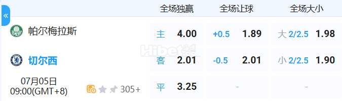2025-07-05 9:00 星期六帕尔梅拉斯vs切尔西