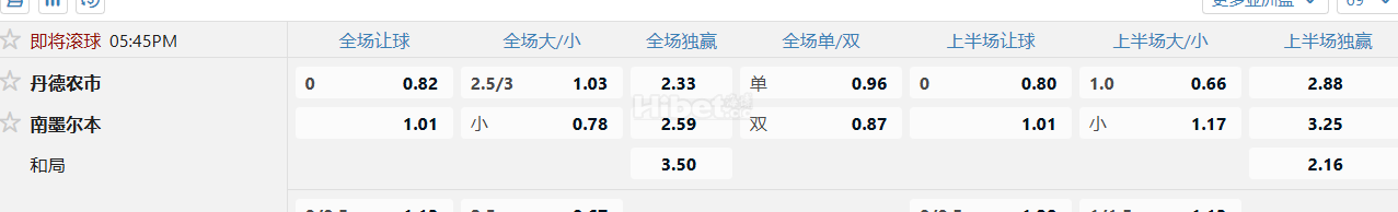 澳洲维多利亚国家超级联赛  丹德农市 VS南墨尔本