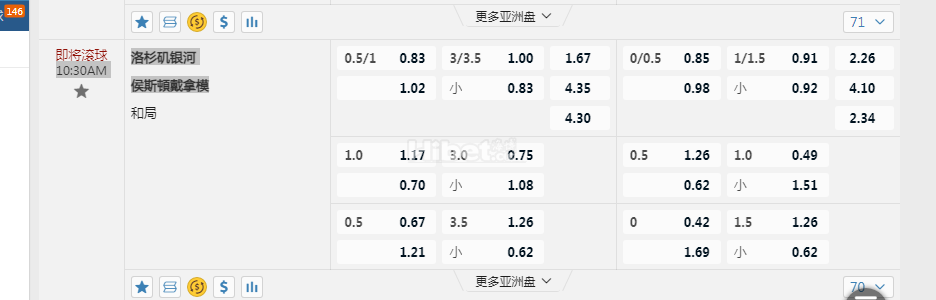 美国职业大联盟10:30AM 洛杉矶银河 侯斯頓戴拿模