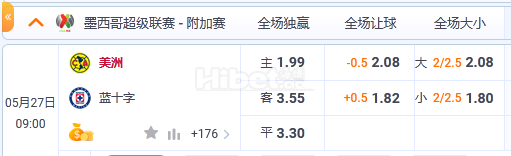5月27日 9:00 墨西哥超 美洲VS蓝十字