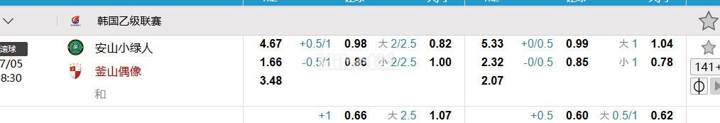 韩国乙级联赛   安山小绿人  VS釜山偶像