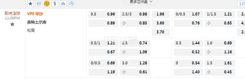 芬兰超级联赛11:00PM VPS 华沙 英特土尔库