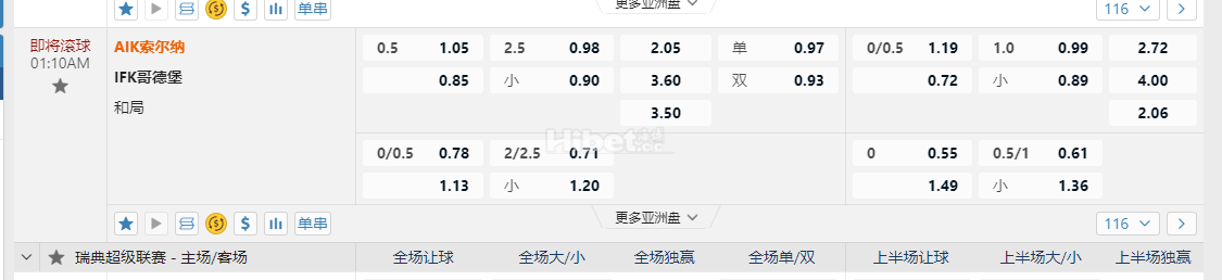 瑞典超级联赛01:10AM AIK索尔纳 IFK哥德堡