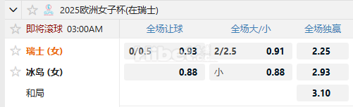 女欧锦赛 07/07 03:00  瑞士女足  -  冰岛女足