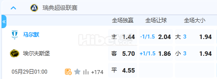 5月29日 1:00 瑞典超 马尔默VS埃尔夫斯堡