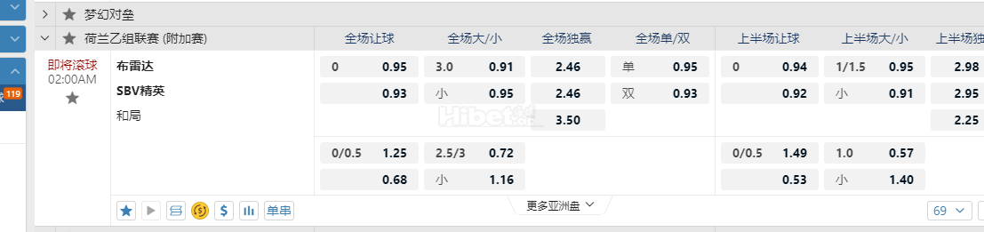 荷兰乙级联赛2:00AM 布雷达 SBV精英
