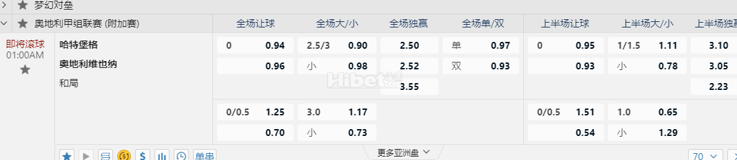 奥地利甲1:00AM 哈特堡格 奥地利维也纳