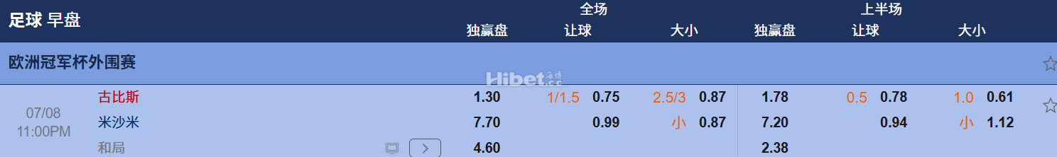 欧洲冠军杯外围赛 古比斯 VS米沙米