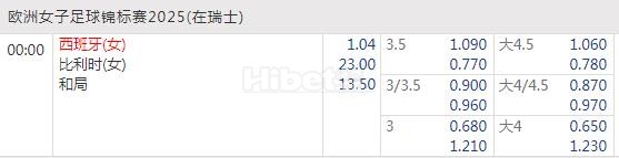 女欧国杯 07-08 00:00 西班牙女足 VS 比利时女足