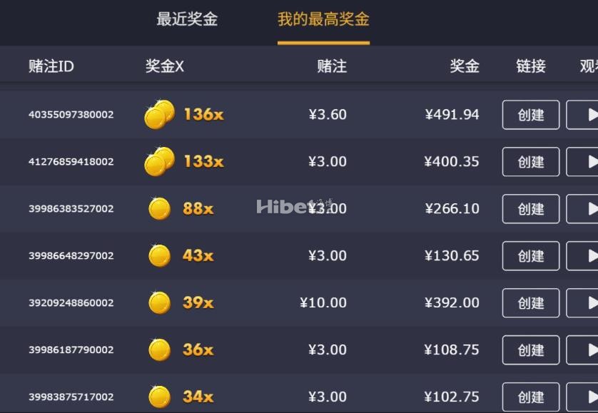 极速糖果奖励出来的还是不错的