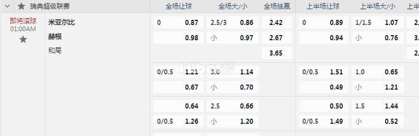 瑞典超级联赛01:00AM 米亚尔比 vs赫根