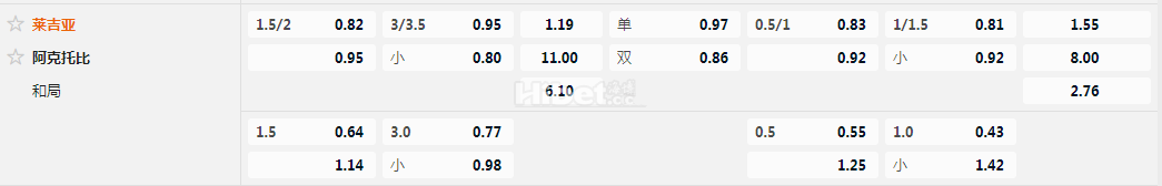 华沙莱吉亚VS阿克托比
