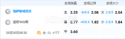 5月30日 7:30 美职业 堪萨斯竞技VS温哥华白帽