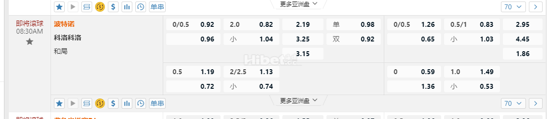 南美自由杯08:30AM 波特诺 科洛科洛